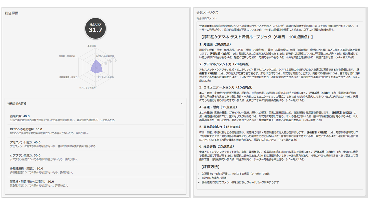 対話結果フィードバックダッシュボード